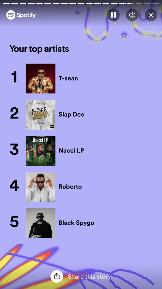 Officer Kili Kili <a href="/tseanbaila/">T-sean - By Any Means</a> anyday 🔥🔥. Badman ah badman &amp; badman stay bad fah ever, memba dat #SpotifyWrapped2023