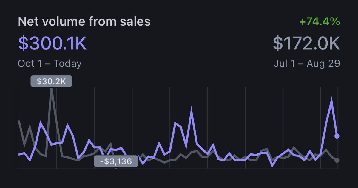 Zach Wilson tweet media