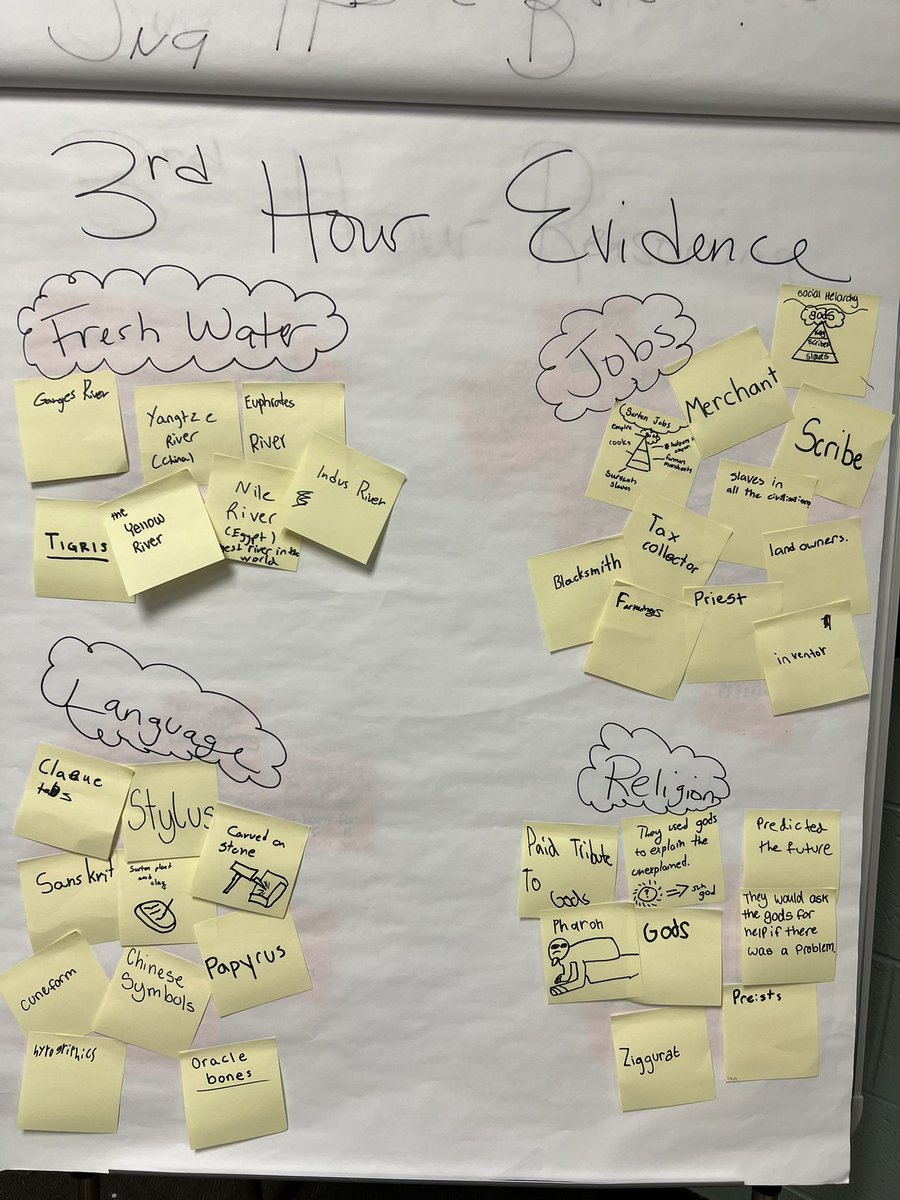 Collaborating ideas for our Claim, Evidence, Reasoning and Conclusion Writing Essays in World History! <a href="/RCSHartMS/">RCS Hart MS</a> #LeadWithHart