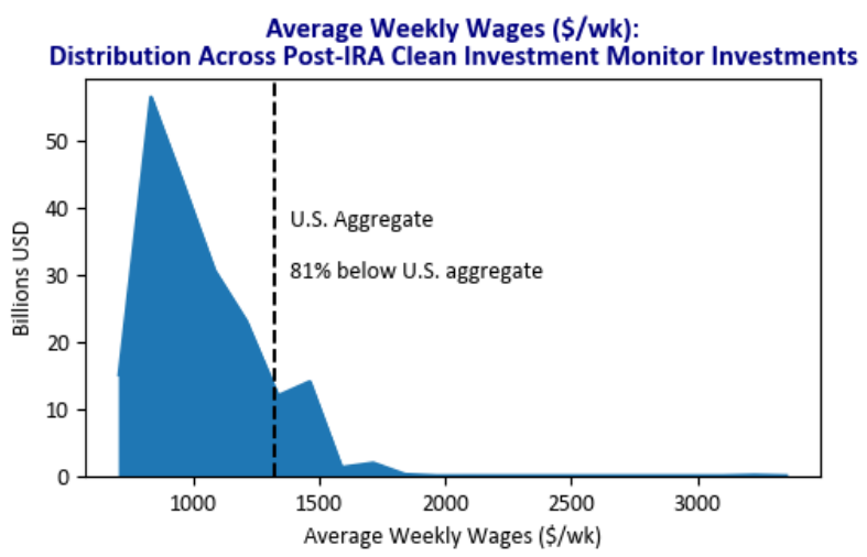 Assistant Secretary for Economic Policy tweet media