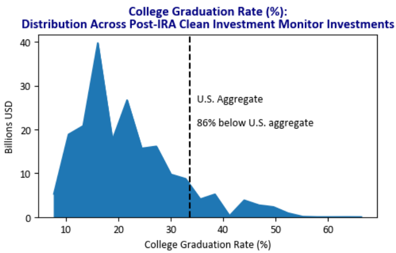 Assistant Secretary for Economic Policy tweet media