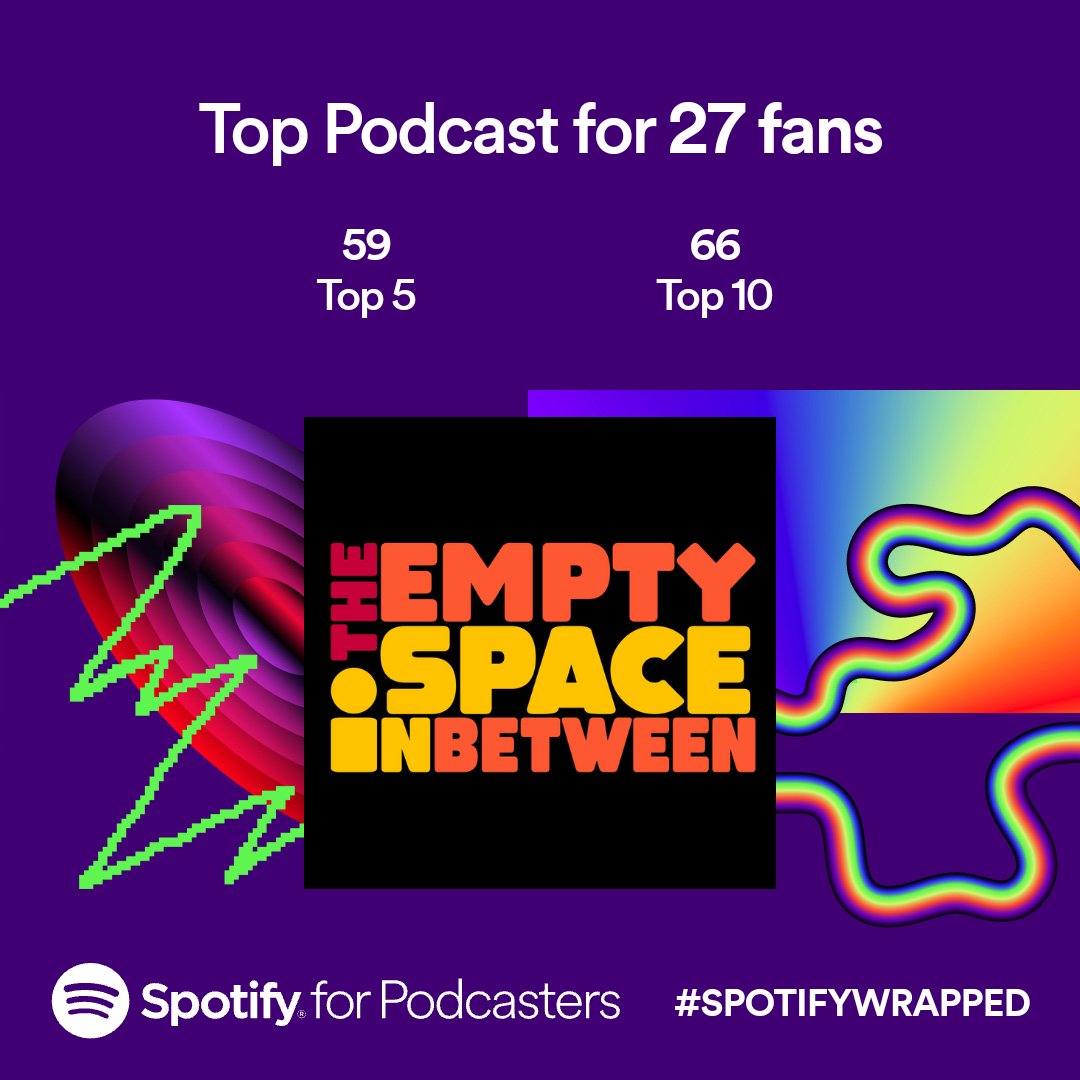 Of all the stats in our wrapped, these ones blew us away

Thank you all for listening ♥️