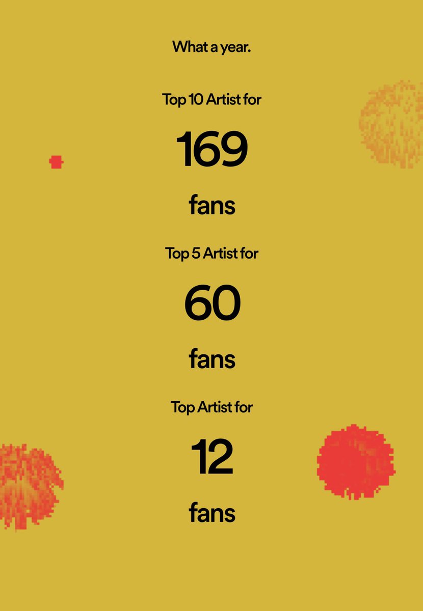 miltrick_'s tweet photo. Thank you for an amazing year. Big jump from 2022. Beyond grateful for everyone who’s streamed my music. Incredibly excited for 2024. #SpotifyWrapped https://t.co/I31Foh6F1E