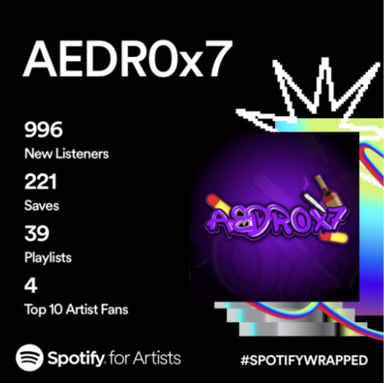 THANK YOU SO MUCH TO EACH AND EVERY ONE OF YOU THAT HAS SHOWN ME LOVE AND SUPPORT OVER THIS PAST YEAR‼️ IVE HIT GOALS I WASNT EXPECTING TO COME SO FAST AND IVE CONTINUED TO GROW EACH AND EVERYDAY SO THANK YOU‼️

SPECIAL THANKS TO THE YIIYSI CREW

#SpotifyWrapped2023 #Independent