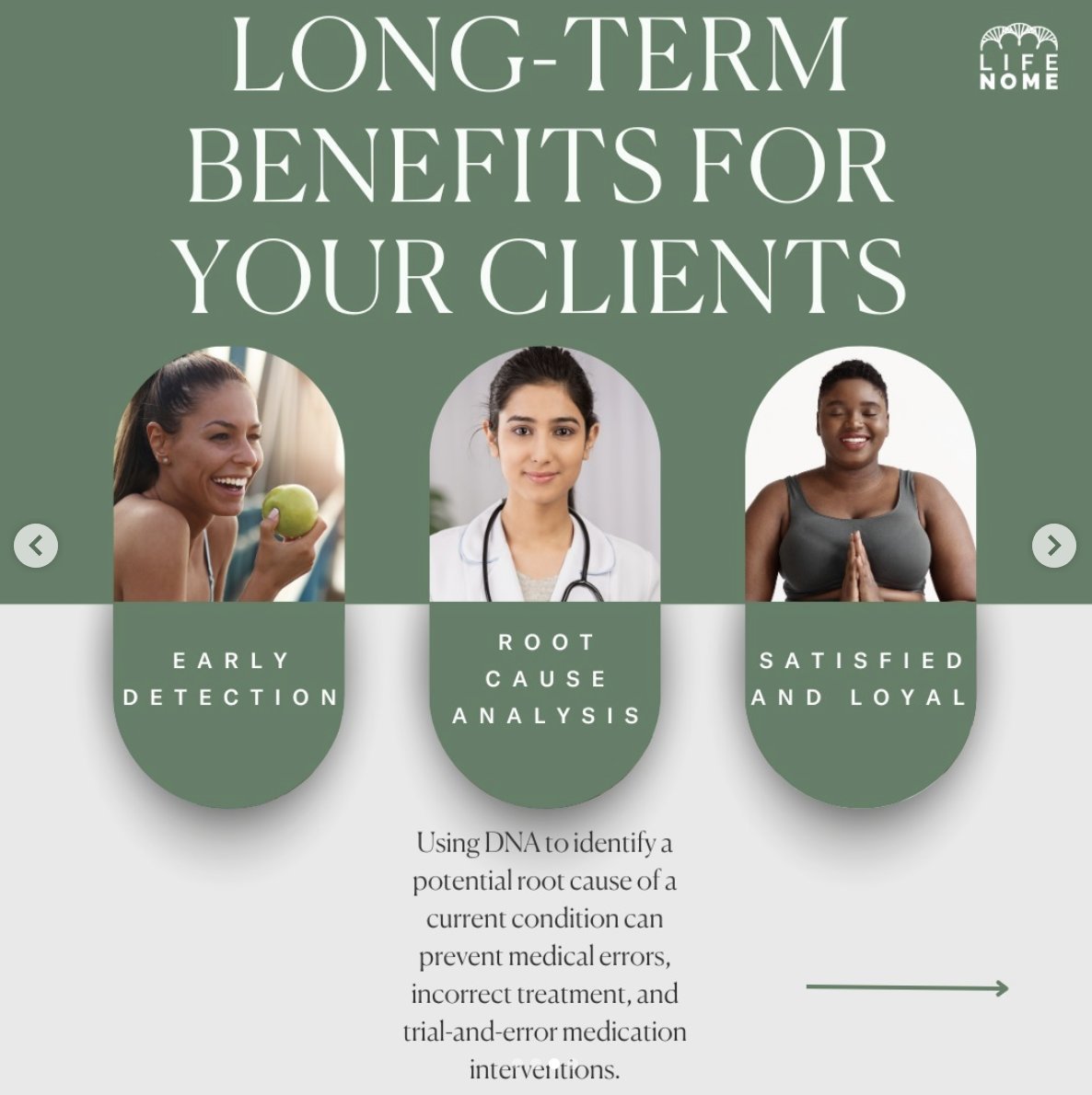 LifeNome Inc. tweet media