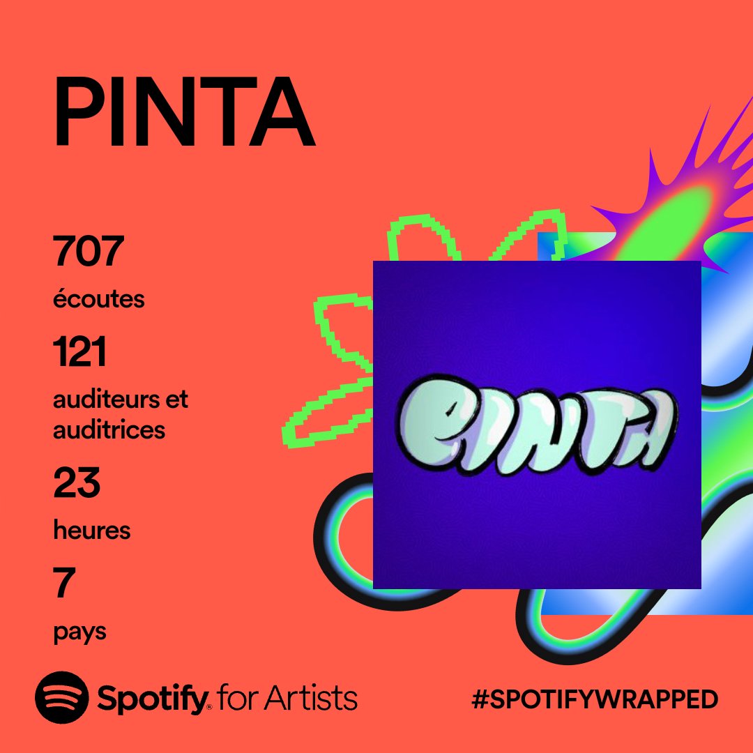 pinta_off's tweet photo. Merci à tous ceux qui ont stream🙏, et je pense pouvoir parler au nom de tous les artistes de la PNTMXTP en disant que que tous méritent plus 🔥 https://t.co/uSkW7NE2kc