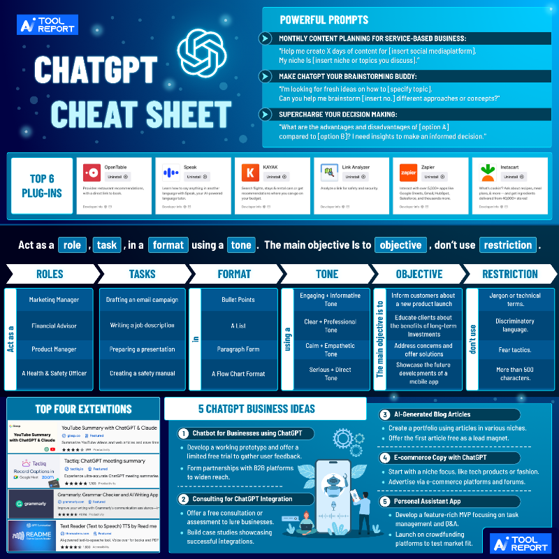 AIToolReport's tweet photo. If you're not using AI, you're falling behind
