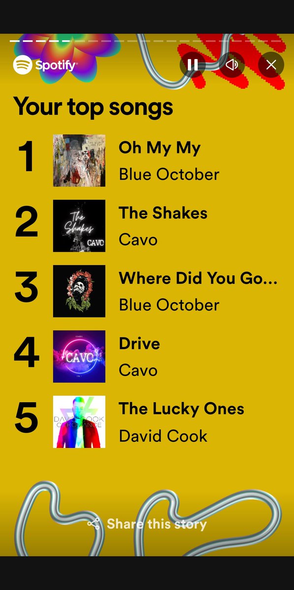 My top 5 artists & songs of 2023, who topped your list...
@blueoctober
@cavomusic
@thedavidcook
#SpotifyWrapped