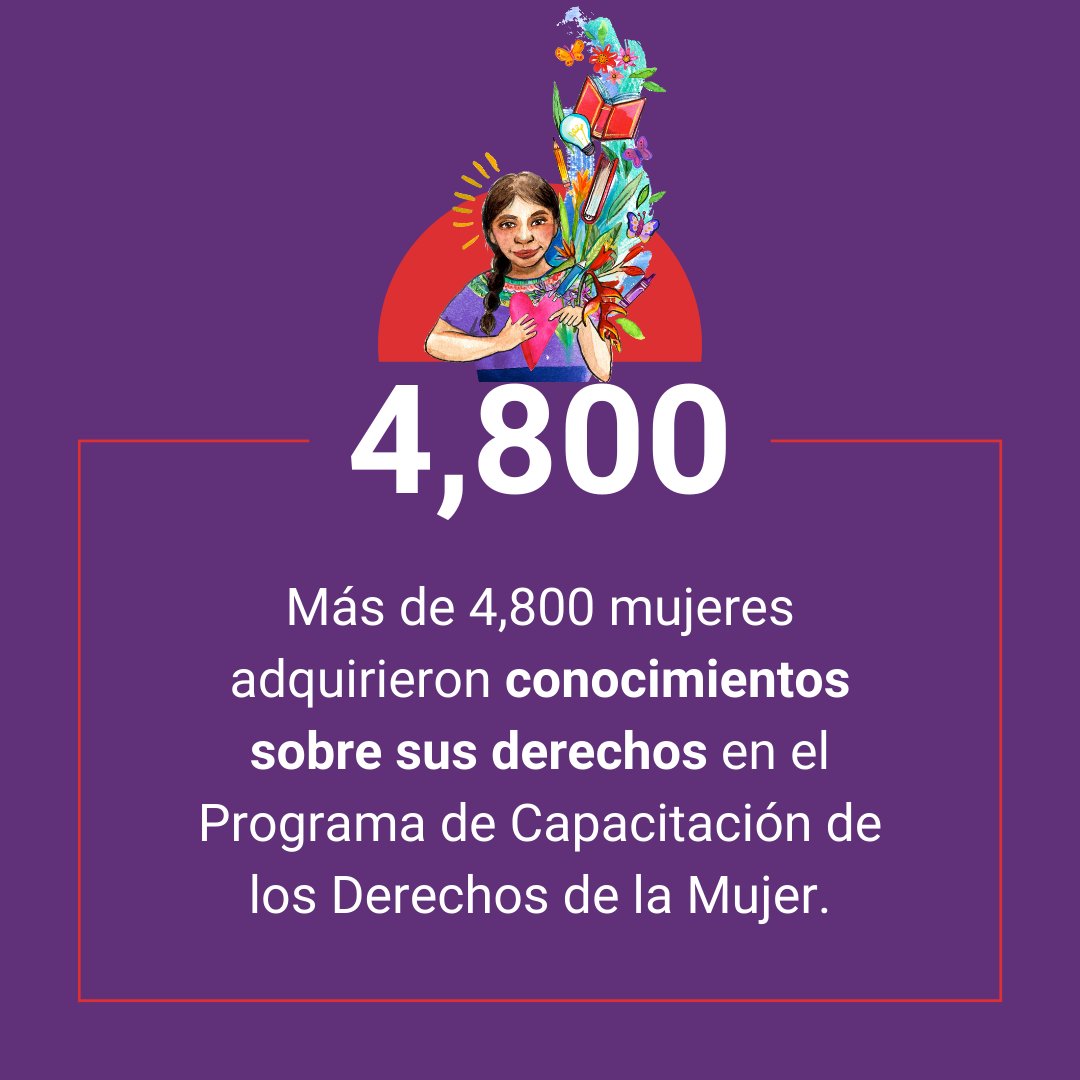 En los últimos doce años, hemos alcanzado hitos notables para poner fin a los ciclos generacionales de violencia en las comunidades indígenas rurales.

Nuestro trabajo sigue siendo esencial y tu apoyo también. ¡Duplica tu impacto hoy! womens-justice.giv.sh/d041