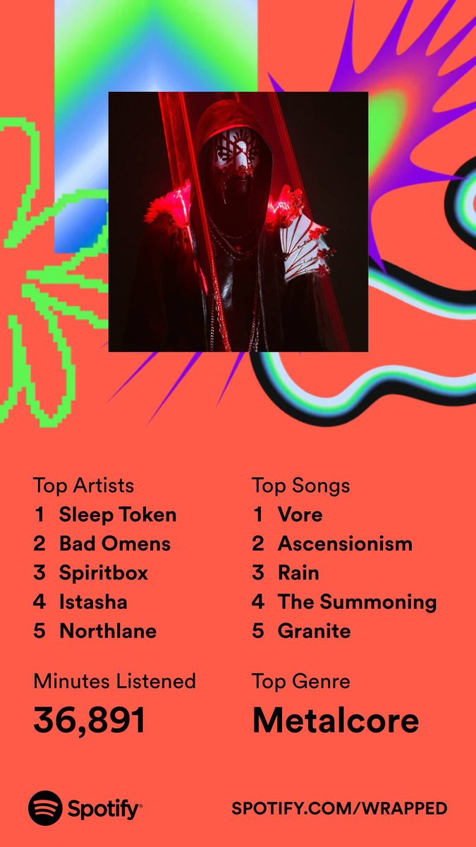 jenna_lee91's tweet photo. In news that surprises absolutely no one, Sleep Token is my top artist and top 5 songs for the year. 
My goodness I love Wrapped season. https://t.co/V0JiNxtsHe