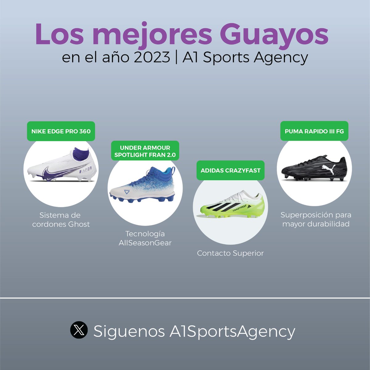A1SportsAgency's tweet photo. Finalizando este 2023, presentamos los mejores Guayos del mercado, su estética, funcionalidad, tecnología y comodidad son las características que los ubican en este post.

#a1 #guayos #shoes #futbol #love #soccer #profesional #agency https://t.co/MBJwz7iL8F