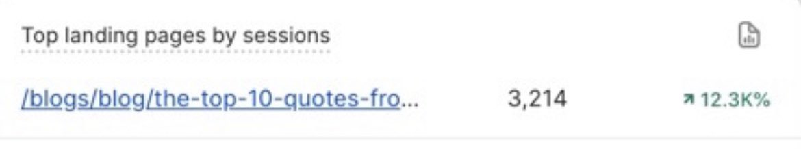 We were so sad to hear about the passing of Charlie Munger. 

I’m willing to wager we’re the only BBQ restaurant that has a blog about Mr. Munger. Yesterday it was visited over 3k times.