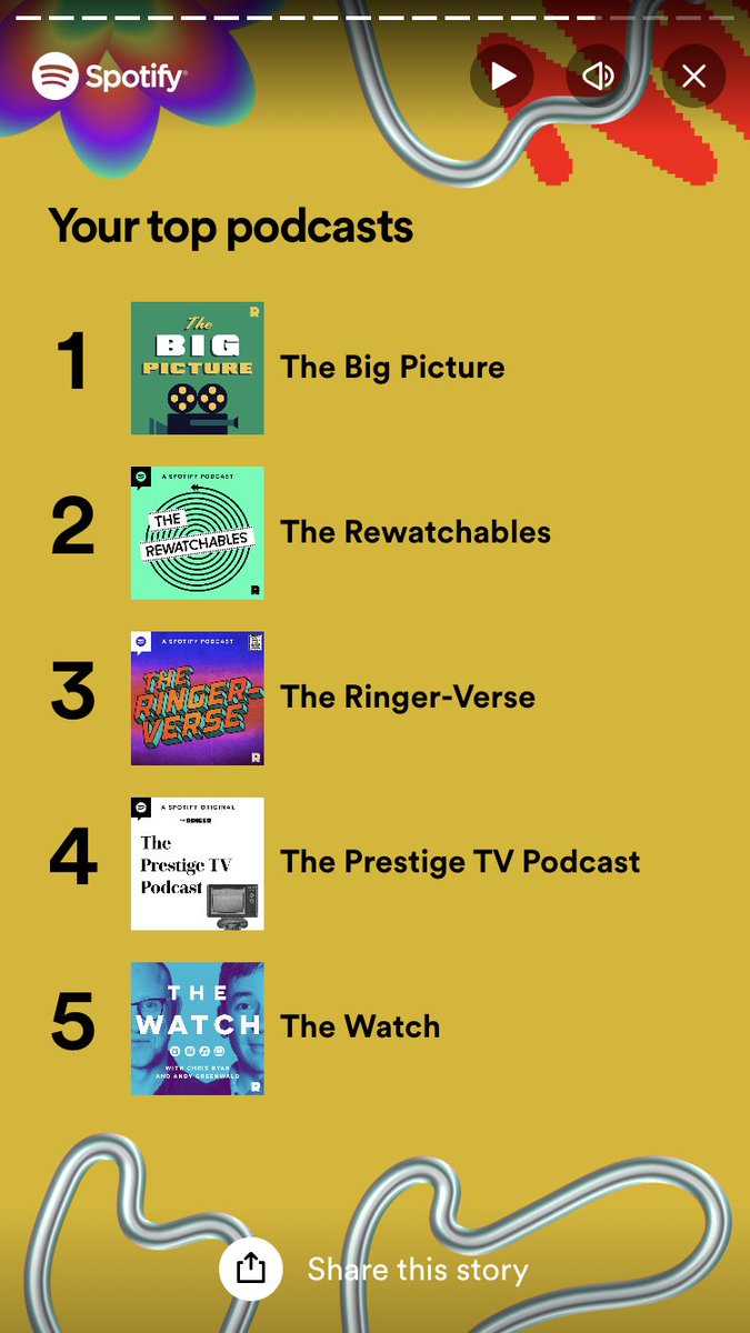 col_bennett's tweet photo. @ringer Thanks for your time folks @TheBigPic @TheRewatchables @RingerVerse @thewatchpod https://t.co/q0CjLCpgWf