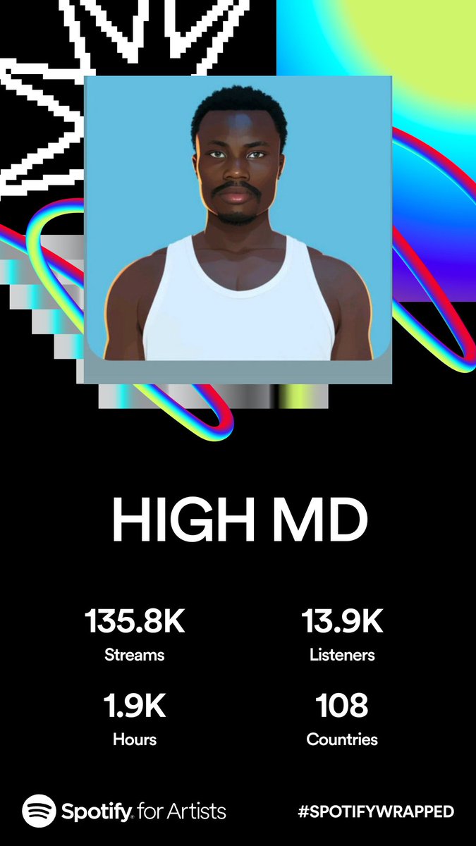 THEhighMD's tweet photo. What can I say, more progress 🔥🔥
Small capitals big 2023 https://t.co/H6xGTNtb7O