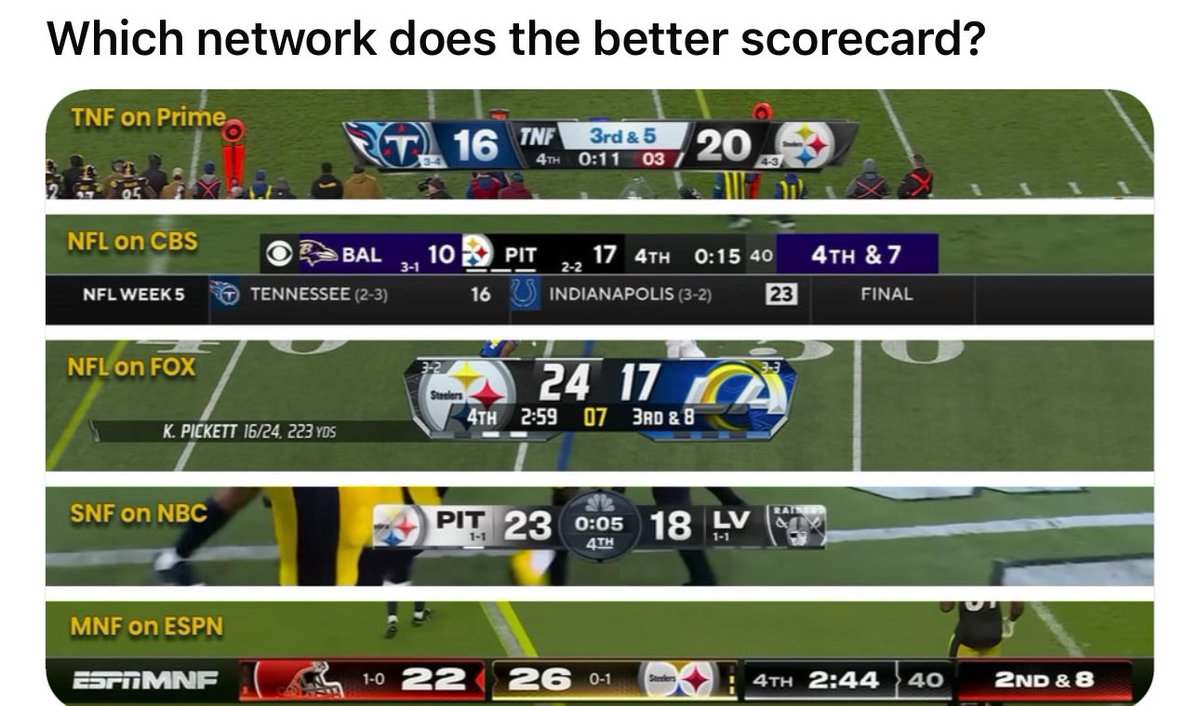 Blitz_Burgh's tweet photo. What say Yinz? #Steelers #NFL https://t.co/h6GWNiVGLm