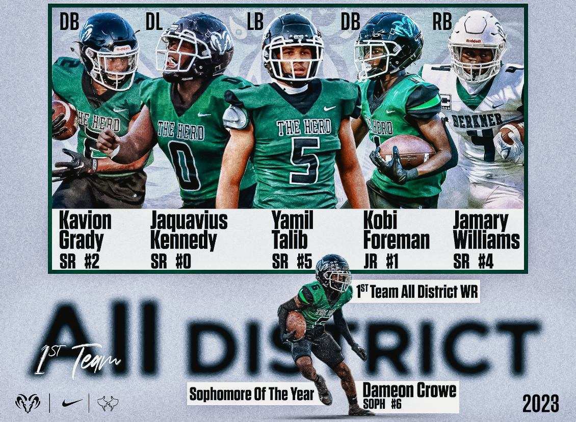 BERKNERFOOTBALL's tweet photo. Congratulations to our 7-6A 1st Team All-District players!! 
#ProtectTheBrand https://t.co/y8limatJBV