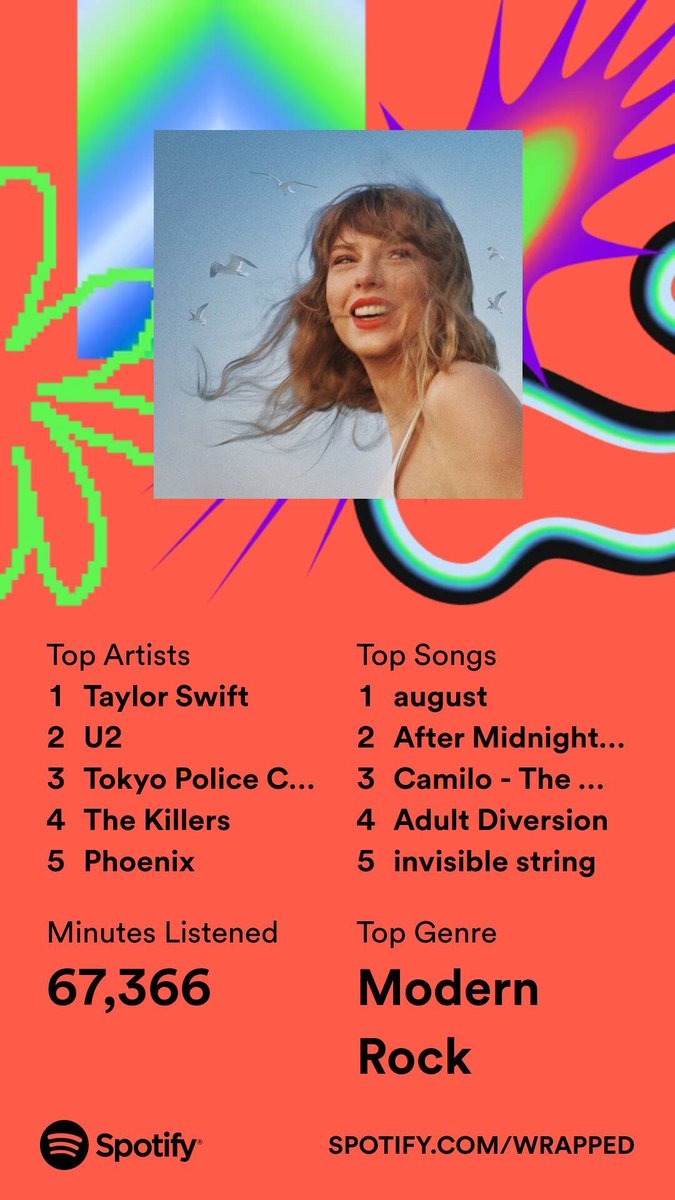 married life or smth #SpotifyWrapped