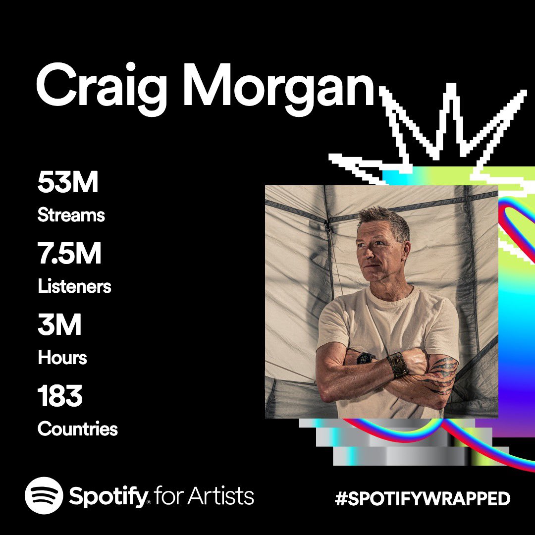 Appreciate all of you who’ve listened to my music on <a href="/Spotify/">Spotify</a> this year! #SpotifyWrapped