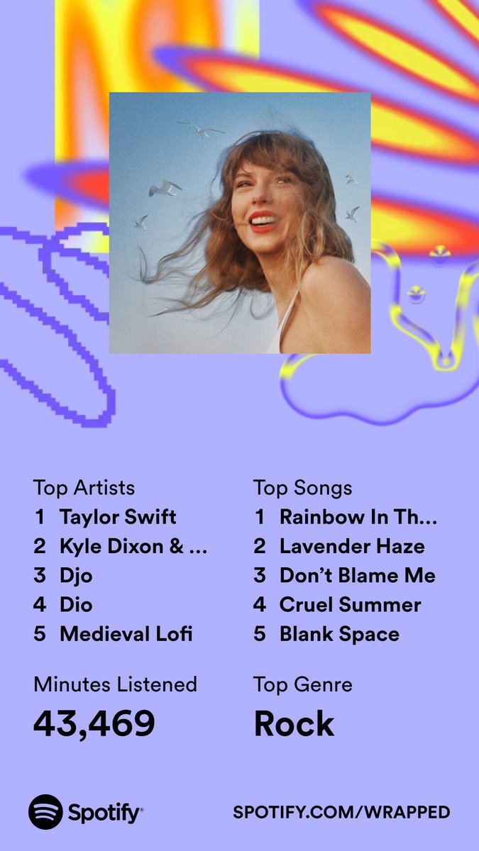 AphyCee's tweet image. Tay and Djo got me through a lot this year. Cannot wait to see the Eras Tour in NoLa 2024! 💜