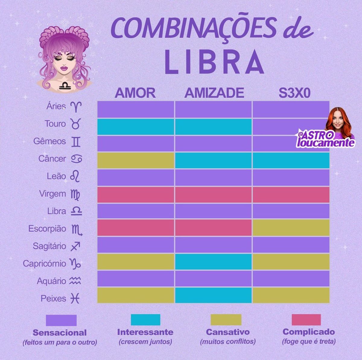 minha pesquisa astrológica é essa :