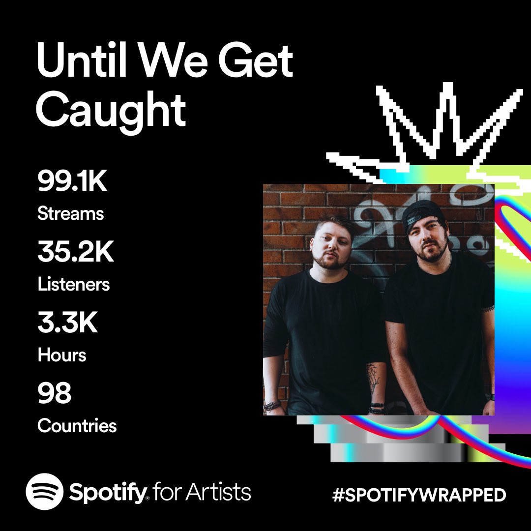 Not bad for a band that came back from the dead. New music 2024. Thanks for listening ❤️