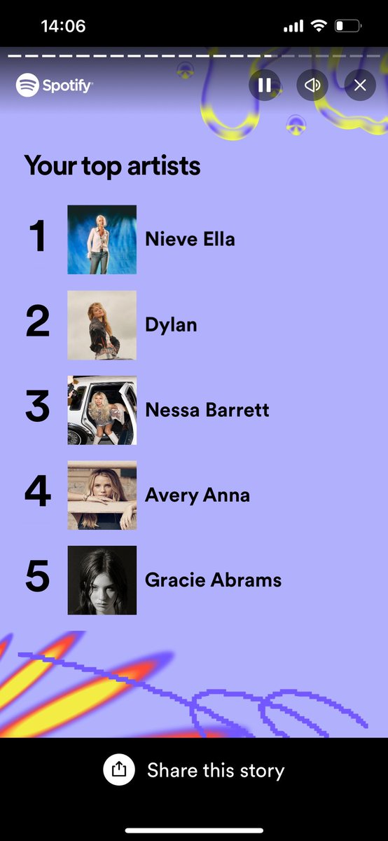 1. nieve 6x (+7 2024)
2.Dylan 5x (+ 2 2024)
3. Nessa 1x 
4.Avery 1x
5. Gracie 1x