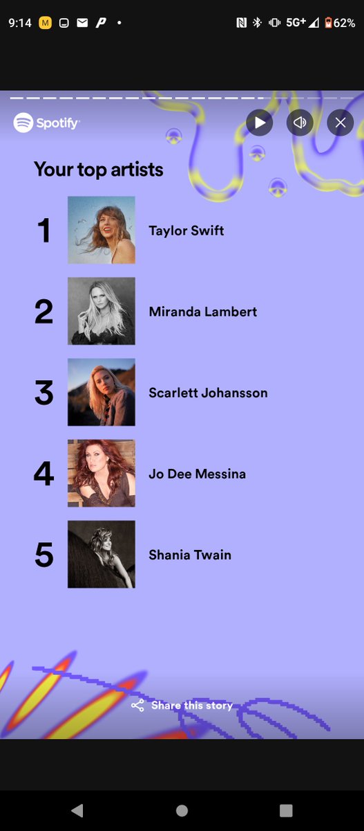 Twilightseven's tweet photo. @ShaniaTwain @Spotify Don't know if it's impressive or not...but you definitely made my top #5 artist and top #5 song lists
And if you take out the song #SetItAllFree (only played through March/April for the dancing Easter Bunny)
You move up one spot in both lists. 😁 https://t.co/e3oCcLUdje
