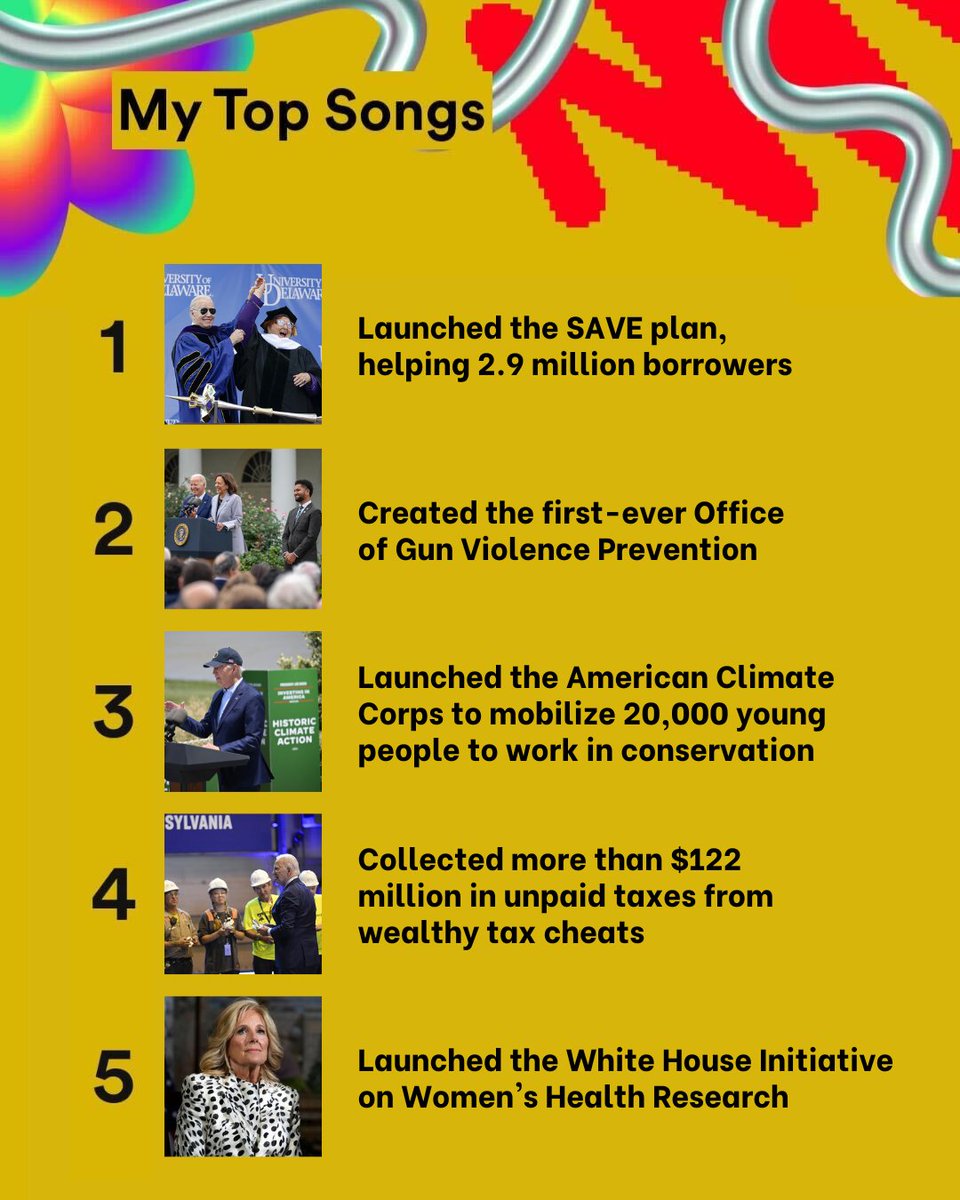 Our 2023 wrapped is a BFD...the Biden-Harris Administration delivered some big hits this year!