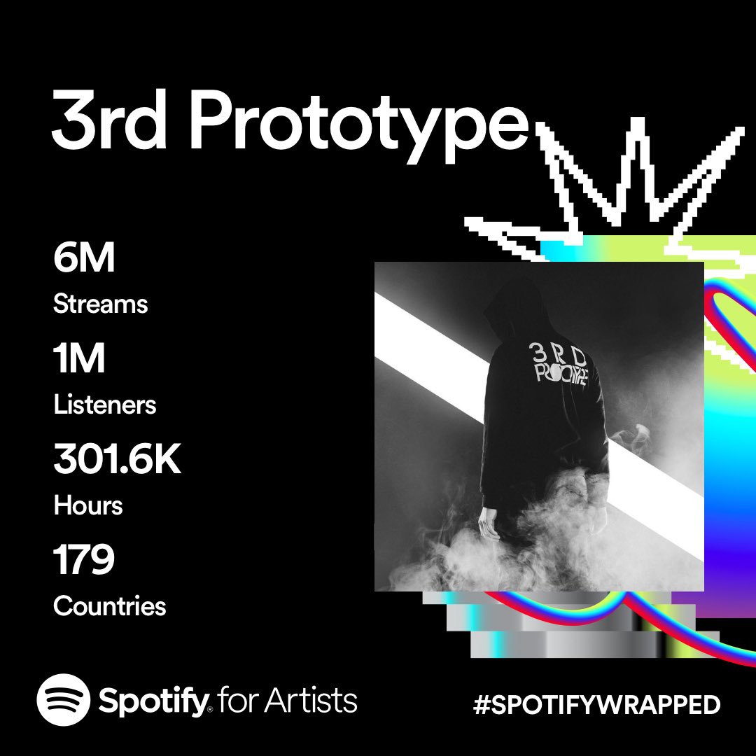 3rdPrototype's tweet image. ❤️