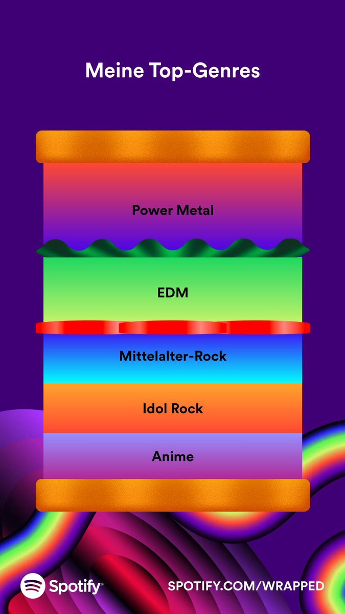 Set2u_'s tweet photo. #SpotifyWrapped https://t.co/Qj87dpz2lg