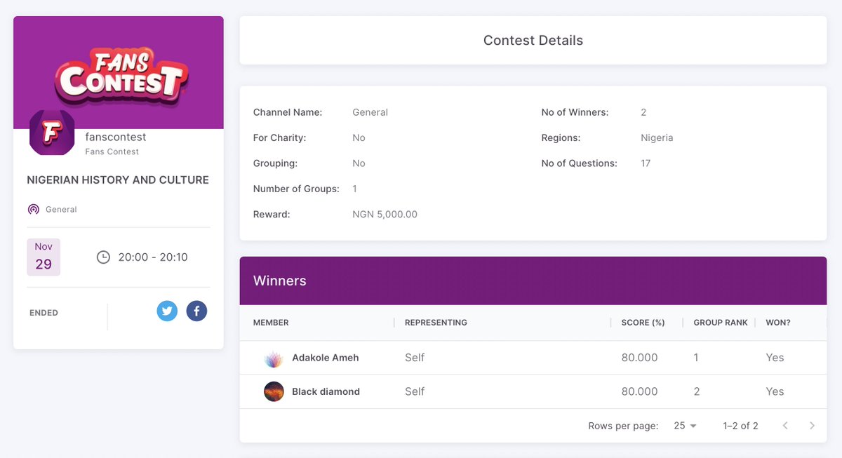 fanscontest's tweet photo. The scores are in! Congratulations to the winners, and a special shoutout to the top 25!

Thanks to everyone who participated. Hope you all had fun.

Next Up: Bible Quiz | Sunday at 8 pm | N5000 x 2 winners. https://t.co/n5T9HhoyGd