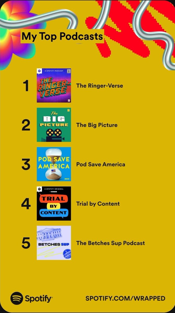 #SpotifyWrapped <a href="/spotifypodcasts/">Spotify Podcasts 🎙</a> <a href="/RingerVerse/">Ringer-Verse</a> <a href="/TheBigPic/">The Big Picture</a> <a href="/PodSaveAmerica/">Pod Save America</a> @Betches_Sup <a href="/jowrotethis/">Joanna Robinson</a> <a href="/Da7e/">Da7e Gonzales</a> <a href="/rejects/">neil</a> Such a pleasure to listen to these greats all year 🎧