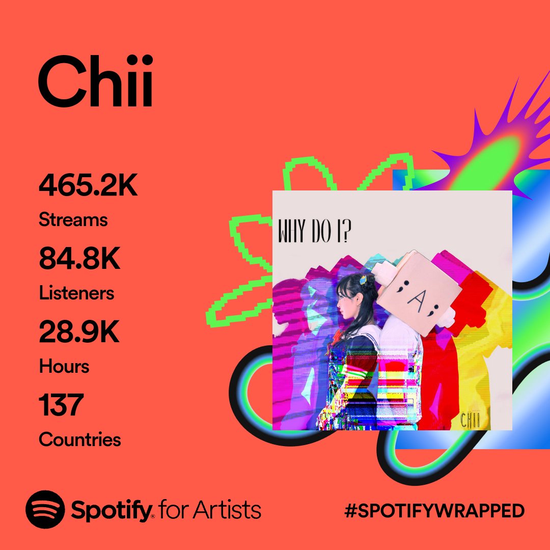 ♡Chii♡ tweet media