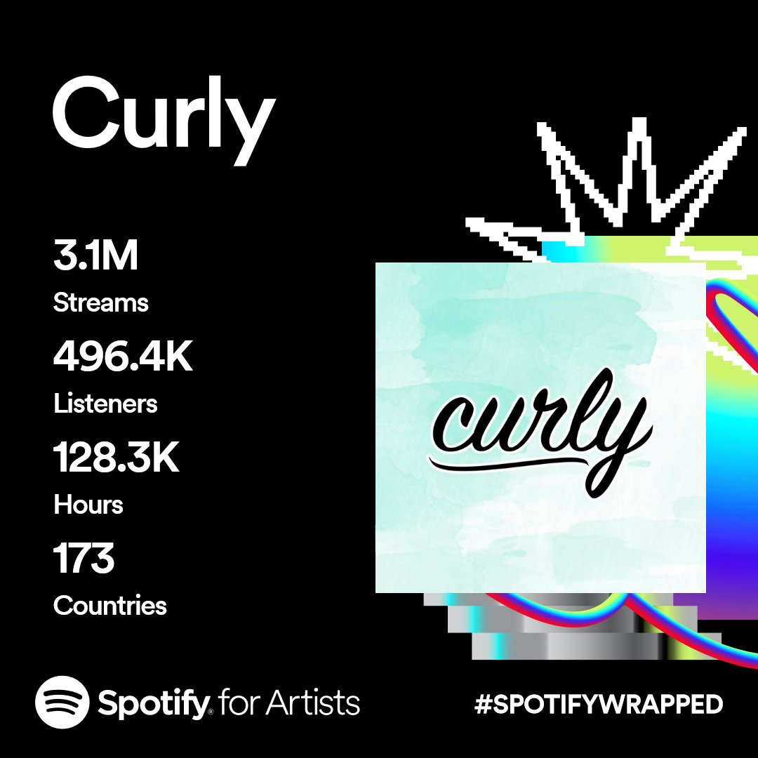 Curly tweet media