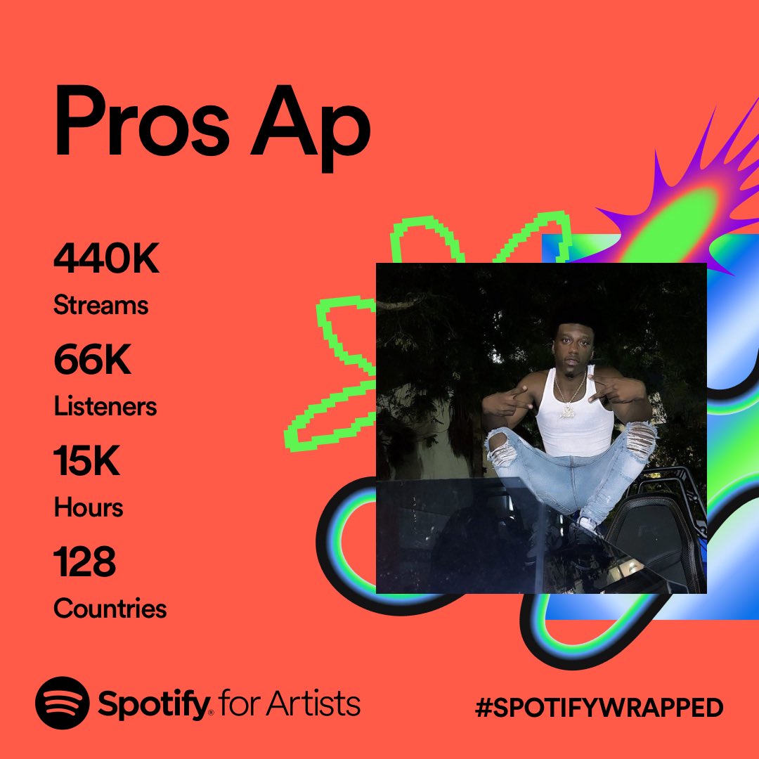 ProsAp969's tweet photo. I APPRECIATE EACH and EVERY supporter of my music 🙌🏾 without y’all it’s no me 🤞🏾🤞🏾 keep doing wha y’all do best 🏝️🏝️🏟️🏟️ #ProsAp #SpotifyWrapped #Islandboys https://t.co/quUGoRFdX3