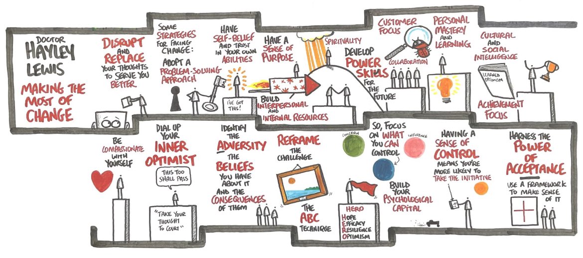 Haypsych's tweet photo. I’ve been a huge fan of @SimonHeath1 work for a long time. So to have him create an illustrated summary of a talk I gave for Essex County Council’s #learnfest has made my year! Thank you, Simon 😊
#psychology #change https://t.co/llYsyJGzx9