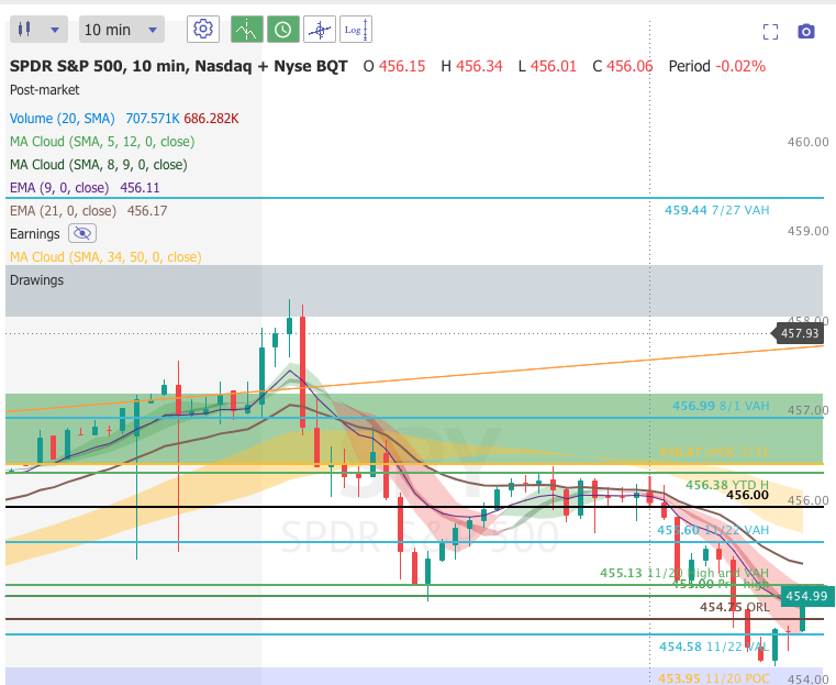 Tonydntwry's tweet photo. @ripster47 That's what I did but on the 1pm bounce your candles come and touch it so well compare to mine on Trendspider https://t.co/KDjs5KCCdQ
