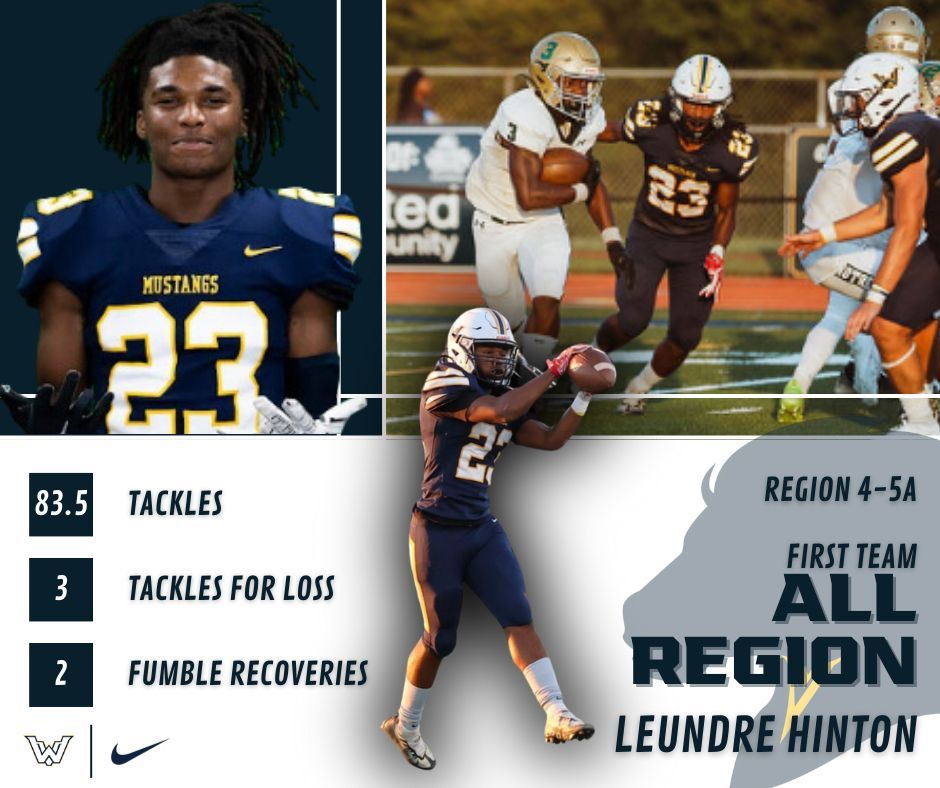 valley_fb's tweet photo. Congratulations to our Region 4-5A Award Winners and All Region Teams https://t.co/sROq4Hy0bl