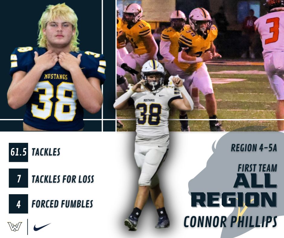 valley_fb's tweet photo. Congratulations to our Region 4-5A Award Winners and All Region Teams https://t.co/sROq4Hy0bl
