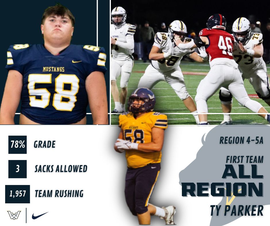 valley_fb's tweet photo. Congratulations to our Region 4-5A Award Winners and All Region Teams https://t.co/sROq4Hy0bl