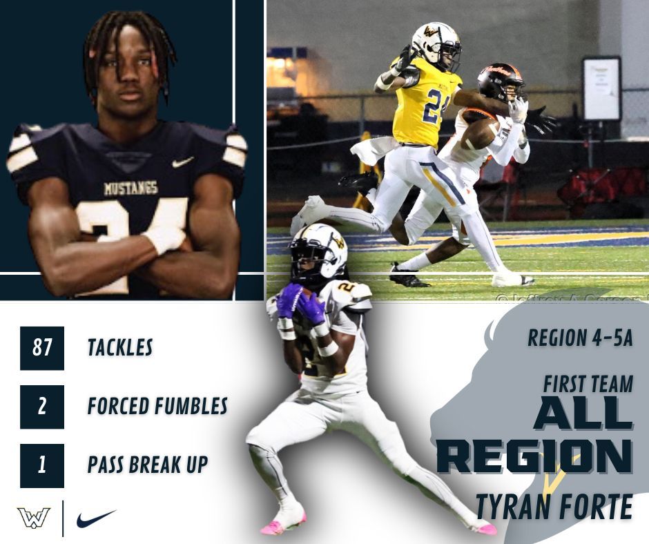 valley_fb's tweet photo. Congratulations to our Region 4-5A Award Winners and All Region Teams https://t.co/sROq4Hy0bl