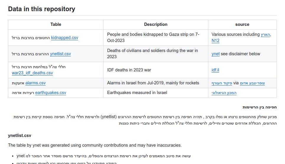 Yuval Harpaz ♒ tweet media