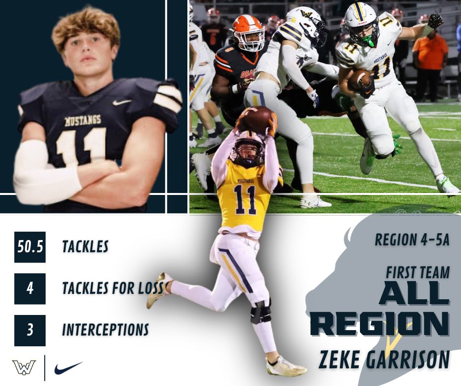 valley_fb's tweet photo. Congratulations to our Region 4-5A Award Winners and All Region Teams https://t.co/rSG8OpJG3t