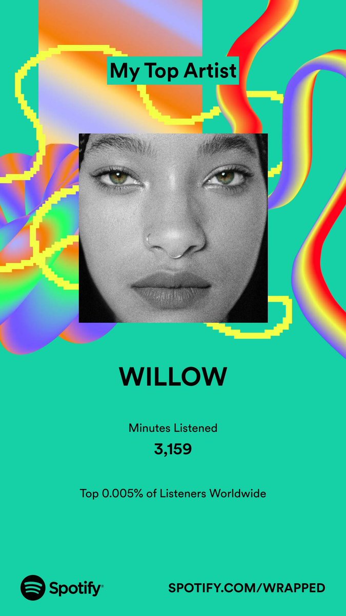 GameandNick's tweet photo. @OfficialWillow #SpotifyWrapped https://t.co/IAn70WdnXU