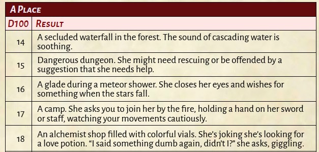 MobinetGames's tweet image. 🎲 Roll the dice for romance in solo RPG sessions with &quot;Tome of Endless Romance&quot;! 🌟 These love Oracles and NPC Generation tables are your keys to endless possibilities. Craft characters, create epic and #romantic adventures. 📖💕#SoloGaming #RPGTools #dnd #rpg