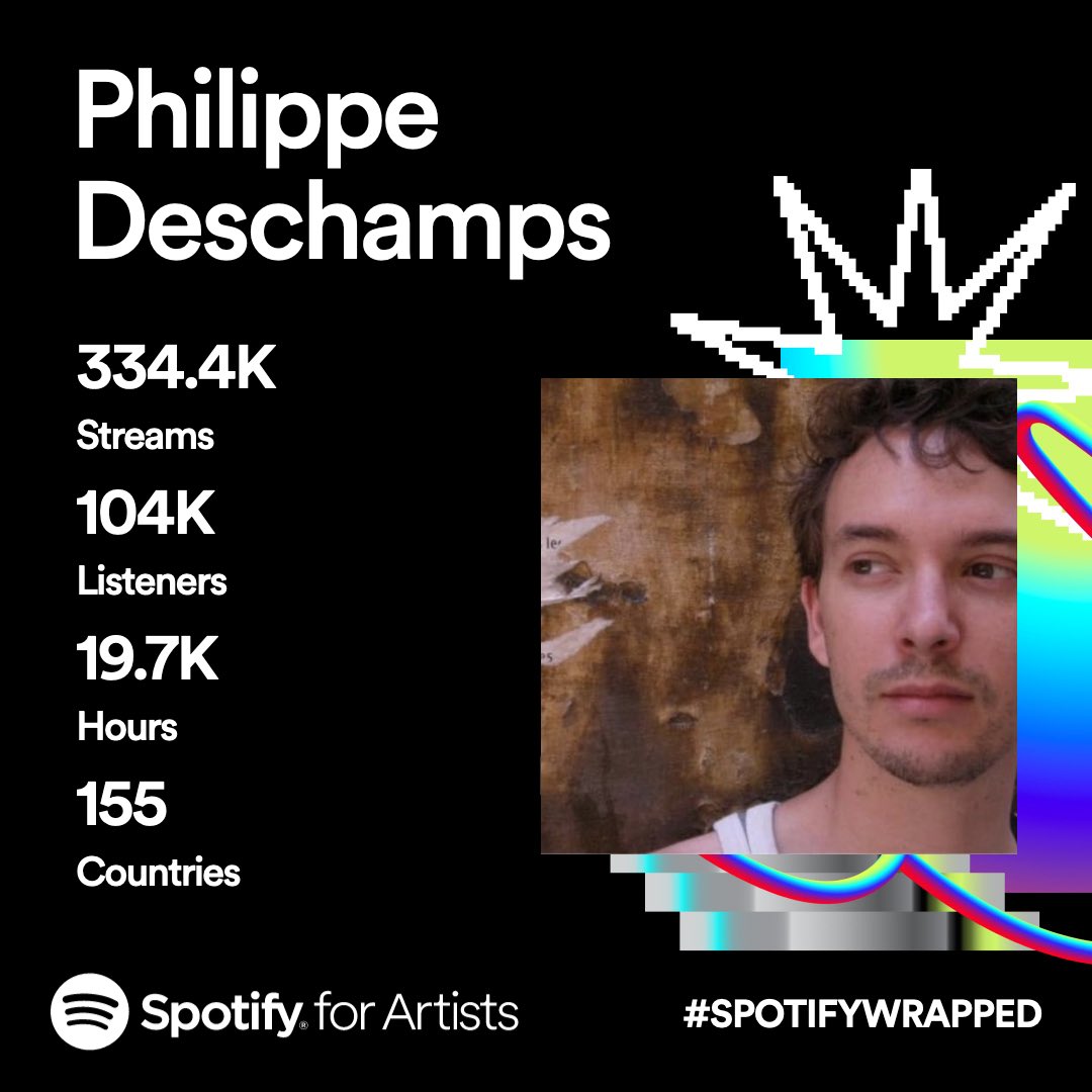 It's time to celebrate this year !
#SpotifyWrapped2023 #spotifyforartist