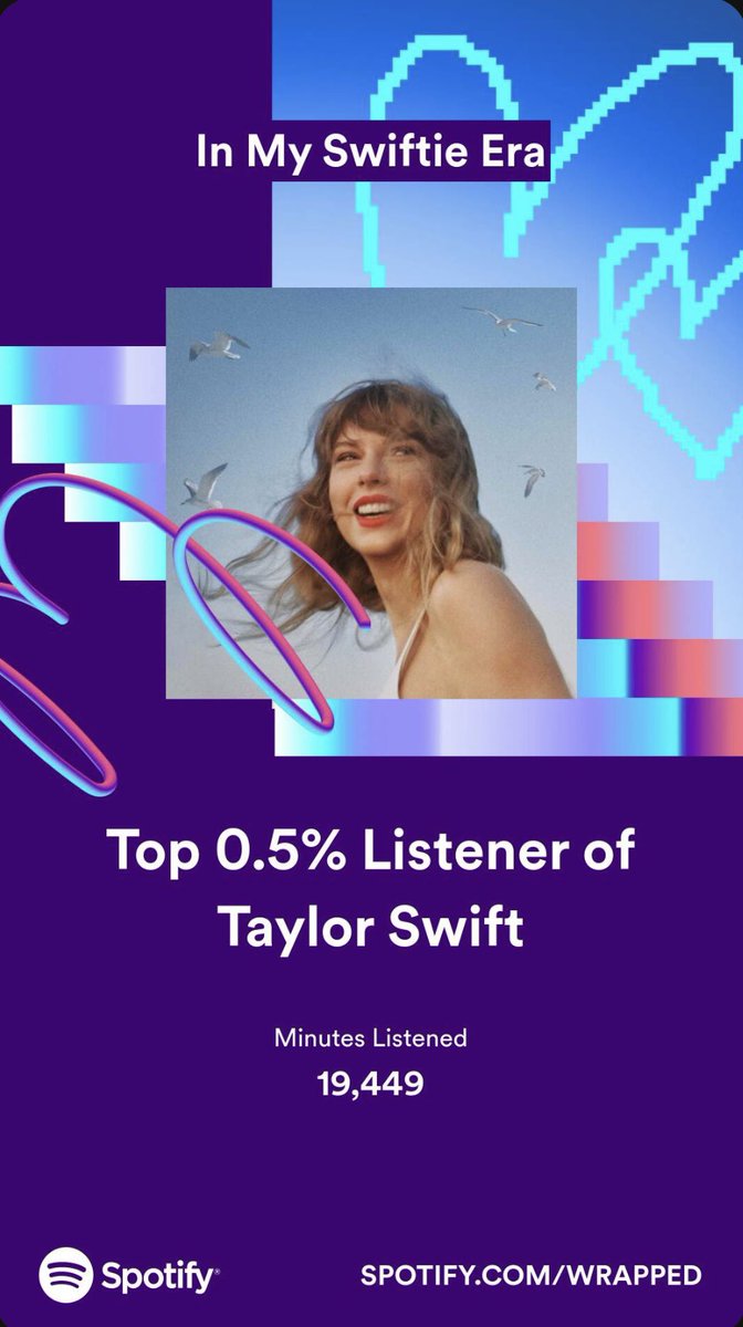 Queen on top #SpotifyWrapped