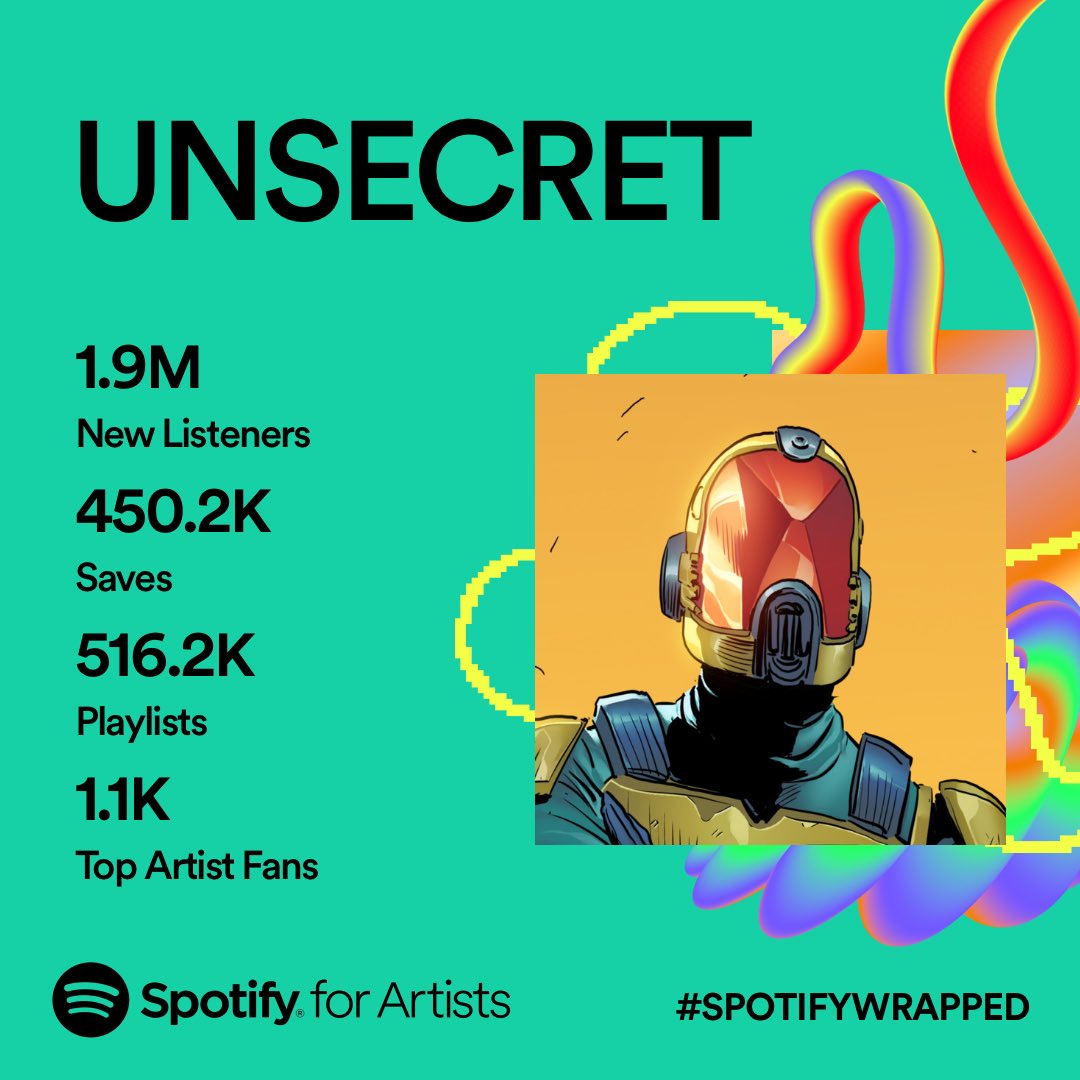 whoisunsecret's tweet photo. This is really wild for my robot brain to wrap around. 4.2 million of you listening to the music I get to create with friends, that’s WILD!
Thanks for this year! Much more music to come in 2024
#unsecret #spotifywrapped #musicproducer #cinematic #epic #2023 #newMusic #spotify https://t.co/B5lSNw0wvO