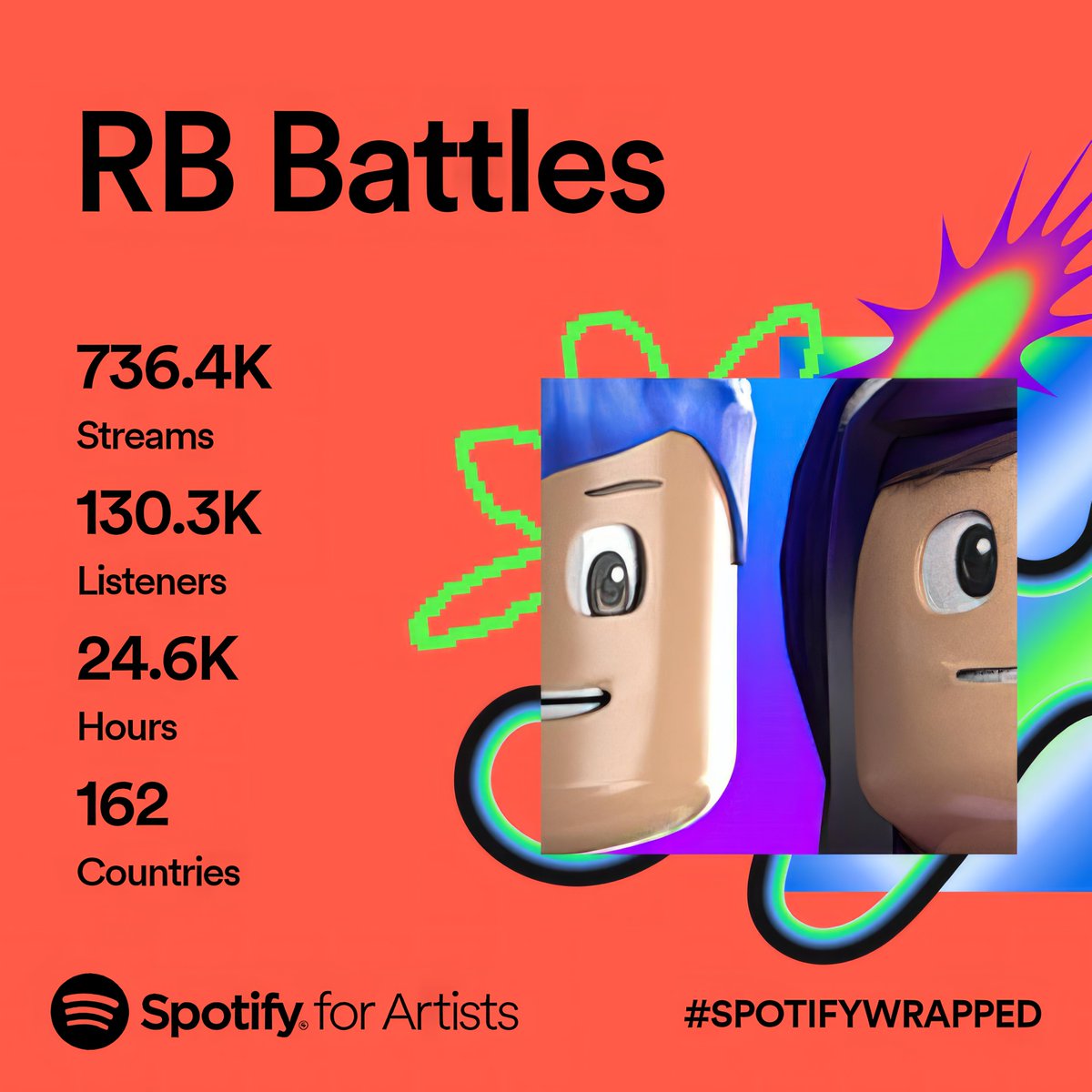 Shout out to everyone who listened to our song 'The Friends We Made' on @Spotify this year! 💙💚💜 Are YOU one of the 5,163 fans who had us in your #SpotifyWrapped top 10 artists? Show us! Should we make more music?