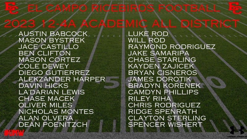 Congratulations to these 18 Ricebirds who earned All District Honors and to the 30 players that earn academic All-District Honors! This is a true testament to all of your dedication and hard work on and off the field. So proud of y’all! #UMW @CoachTReeve @Ricky_Ricebird